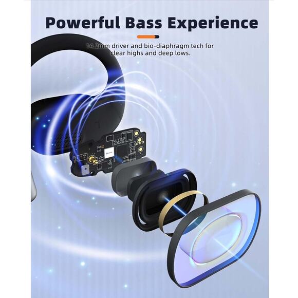 Open Ear Earbuds, Open-ear True Wireless Headphones, Bluetooth Headphones - Picture 4 of 8